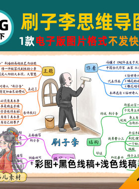 B648五语下刷子李14思维导图模板高清线稿图片自己打印电子版