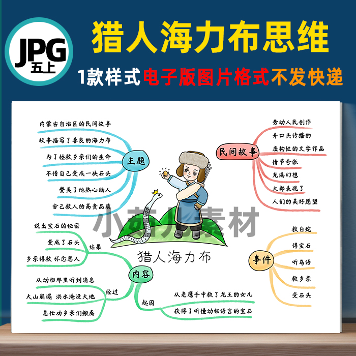 B404五语上《猎人海力布》思维导图线稿电子版图片