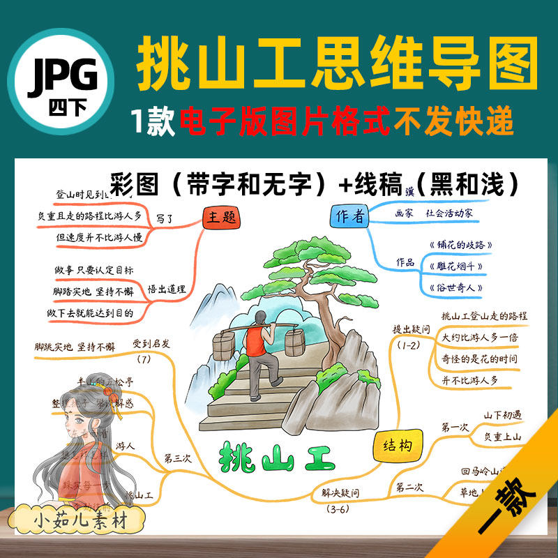 B676四语下25挑山工思维导图模板高清线稿自己打印电子版图片