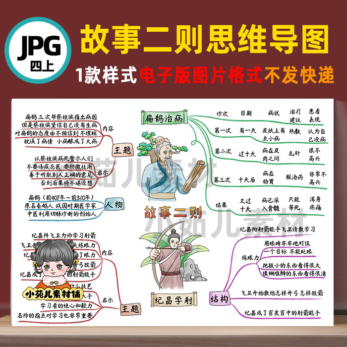 b490四语上故事二则思维导图电子版彩图线稿需自己打印