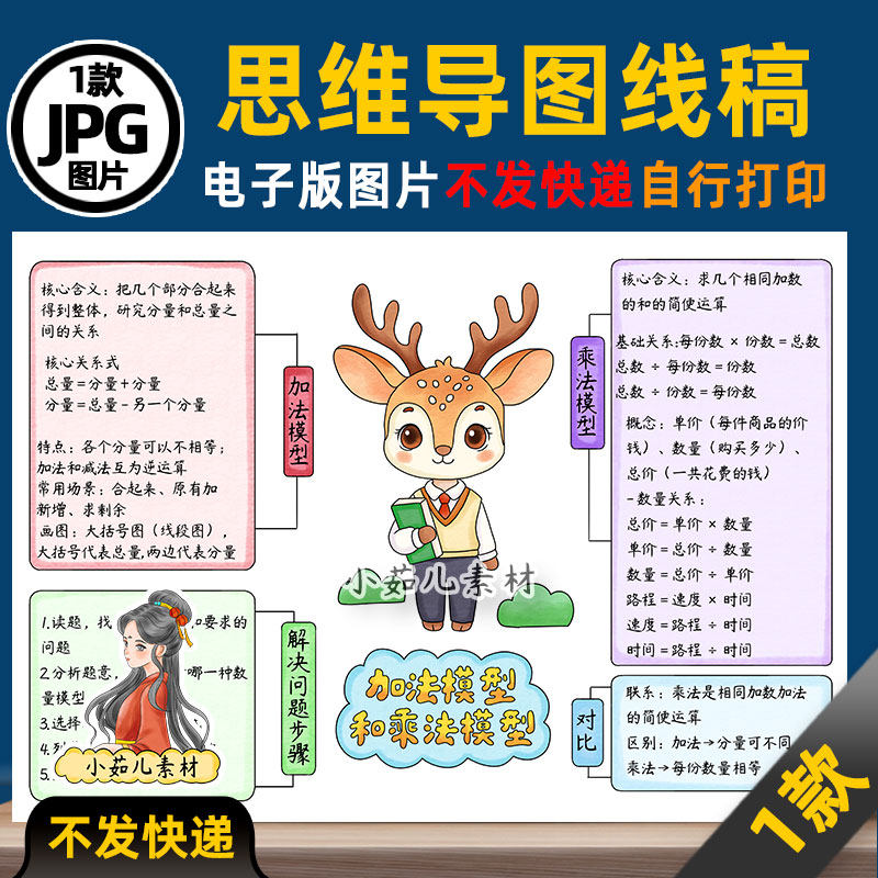 1467人教四年级数学上册第四单元加法模型和乘法模型思维导图