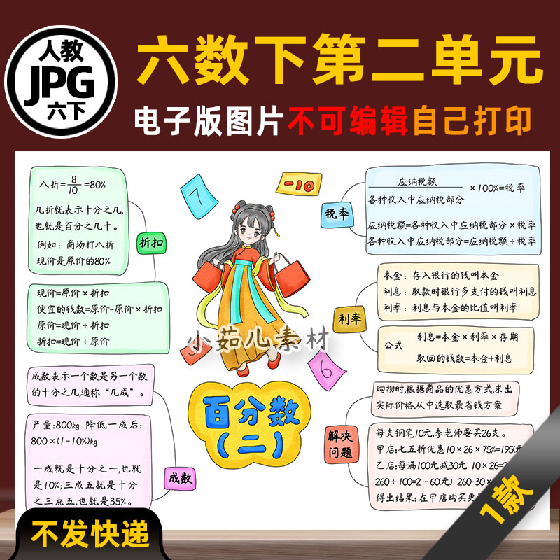 B908人教六年级数学下册第二单元百分数二思维导图电子版素材