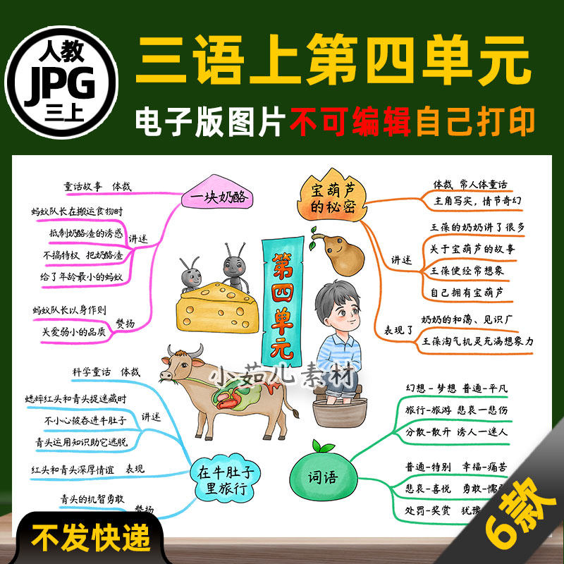 1111人教三年级语文上册第四单元思维导图电子版线稿2025六三制