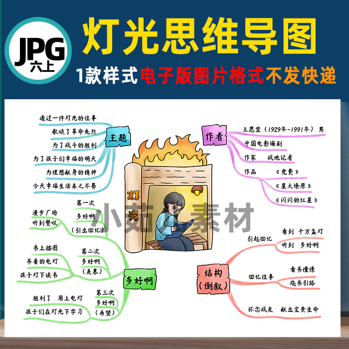b403六语上《灯光》思维导图电子版线稿图片格式一款