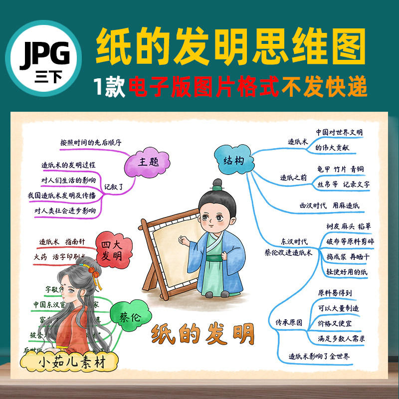 b615三下纸的发明思维导图模板高清线稿jpg自己打印电子版图片