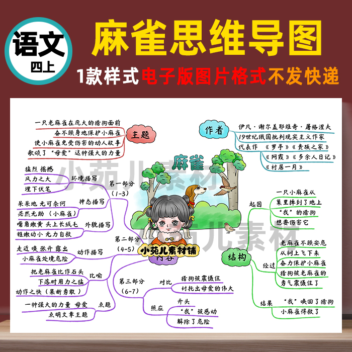 B447四语上《麻雀》思维导图电子版彩图线稿自己打印