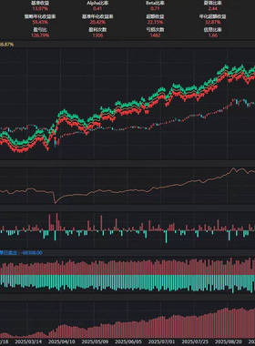ptrade聚宽QMT股票全自动量化交易软件策略源代码一进二打板龙头