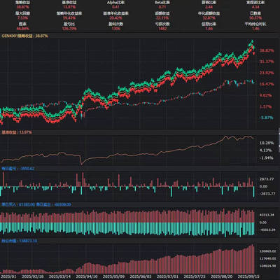 ptrade聚宽QMT股票全自动量化交易软件策略源代码一进二打板龙头