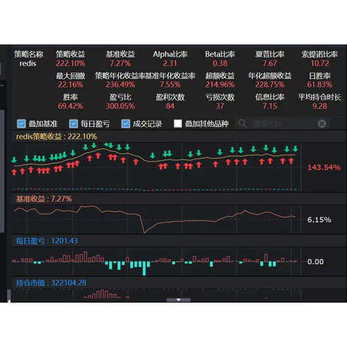 ptrade聚宽QMT股票全自动量化交易软件策略源代码一进二打板龙头