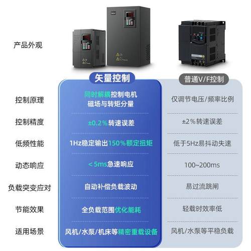 安川变频器三相380v重载恒压供水控制器水泵专用通风机调速矢量电