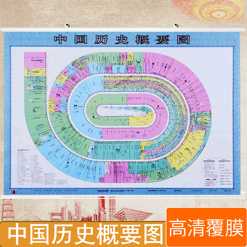 儿童房间墙面装饰画1.1*0.8中国历史概要图历史时间轴地图墙贴林