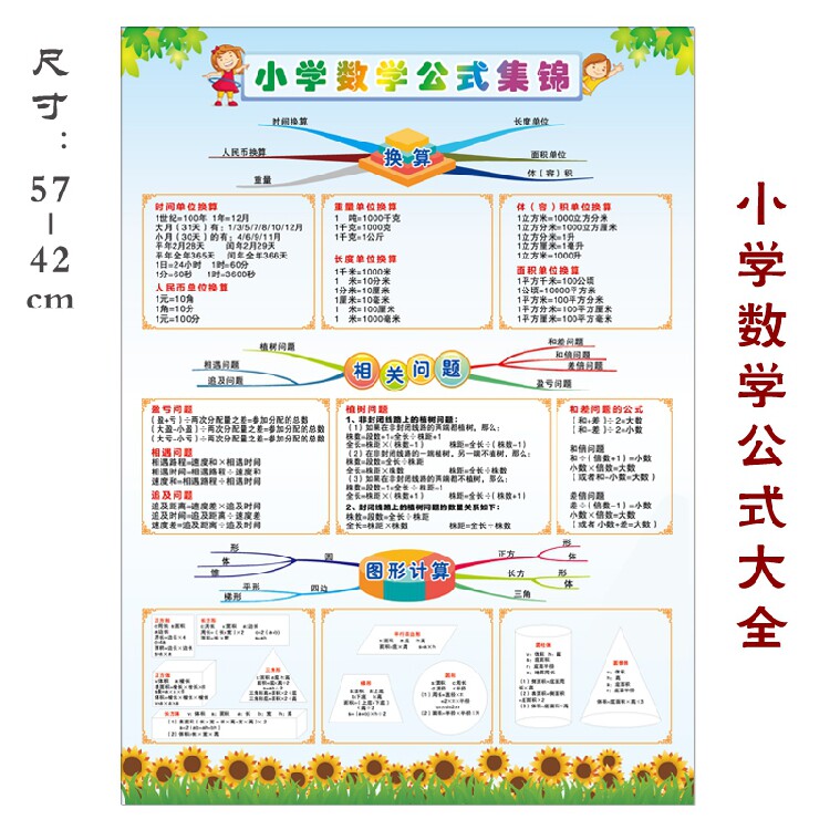 一至六年级小学数学公式大全数学定理知识汇总 常用单位换算挂图