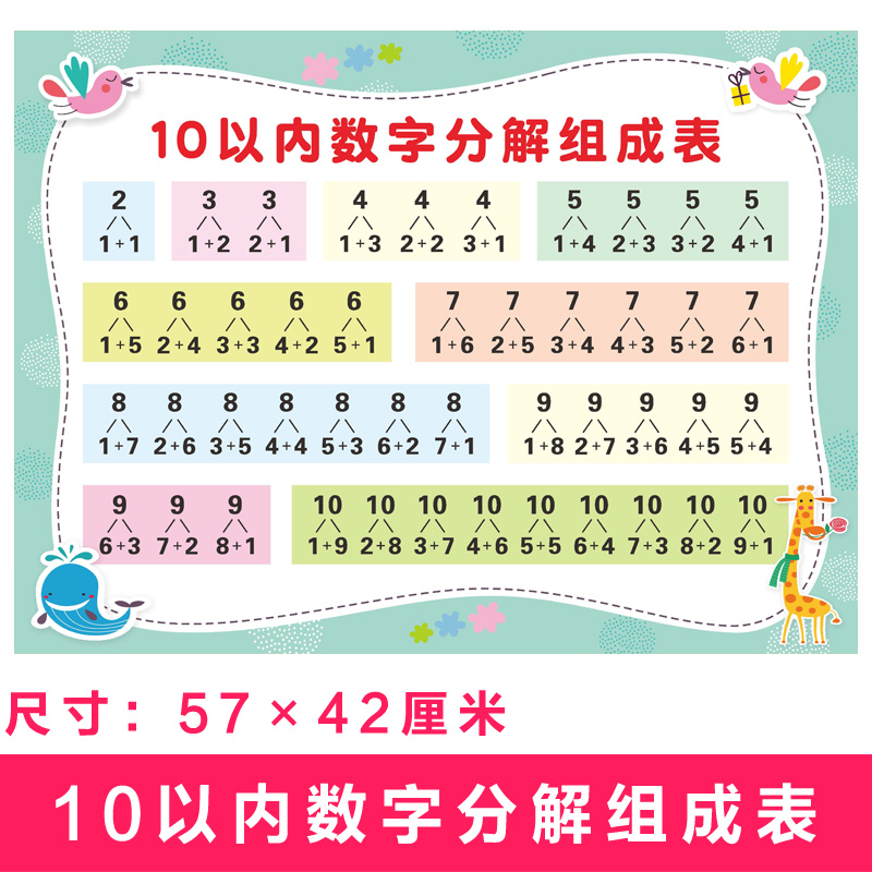 10以内数字分解组成表 数学10的分成 幼儿园数字分解数学组合挂