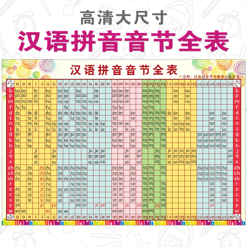 汉语拼音字母全套表小学生一年级拼音声母韵母拼音挂图幼儿园墙贴