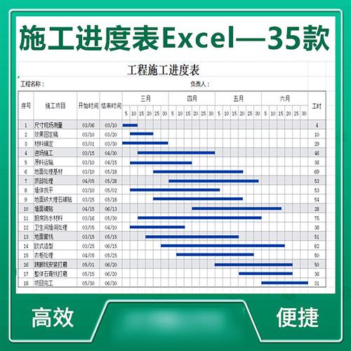 工程项目施工进度表 自动统计划横道图条o形表显示甘特图Excel模