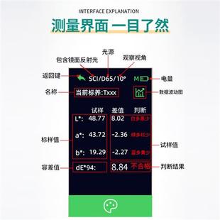 分光测色仪科研机构实验室检测分析配色调色 专用金河源高精度台式