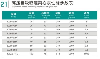 新品旭农拖泵高压自吸喷滴灌离心泵高扬程泵农用离心泵抽水机农田 3C数码配件 数码望远镜 原图主图