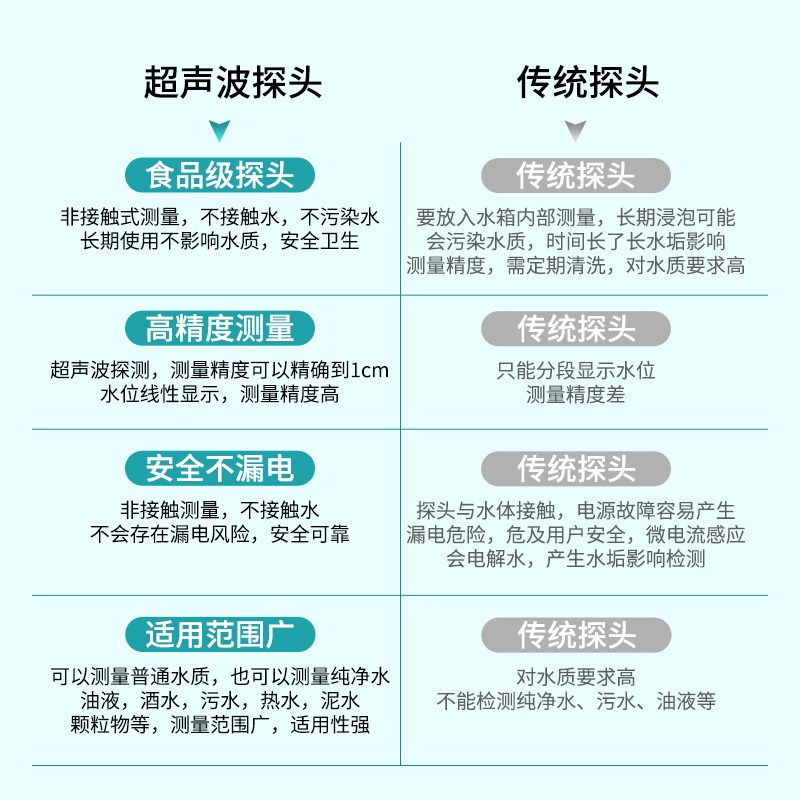 热销超声波无线水箱水塔非接触式全新自动抽水控制器无线遥控智能