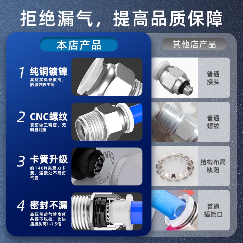 热销气管快速接头气动快插带螺纹直通PC弯通PL节流阀SL高压配件6/