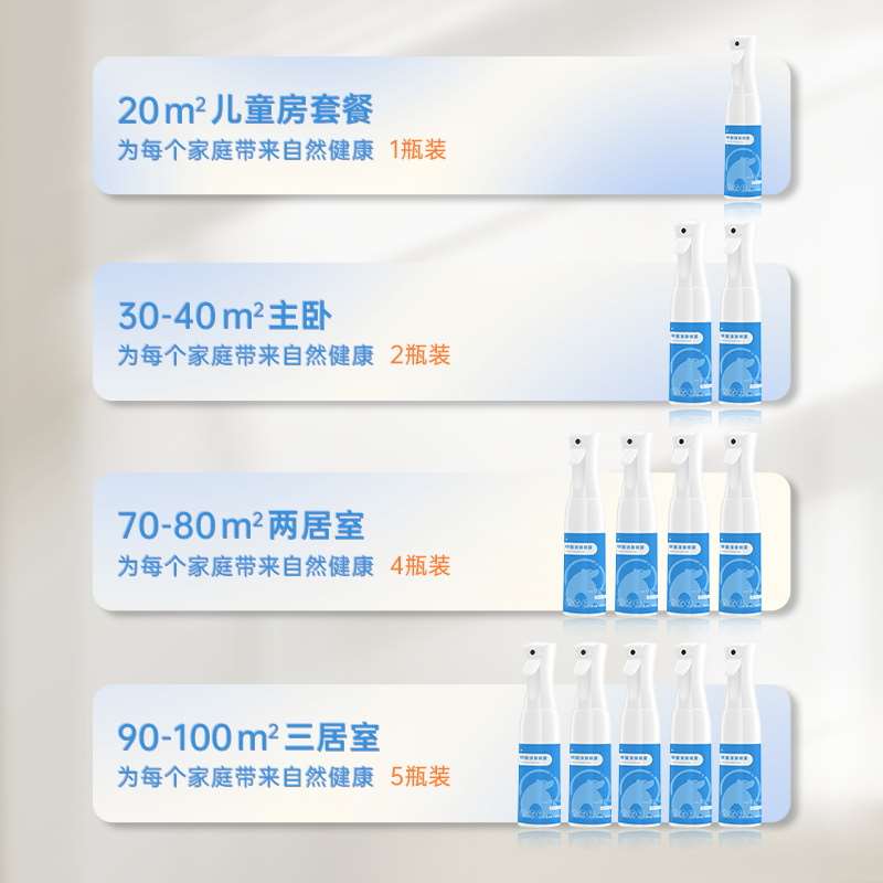 定制除甲醛喷雾新房家用喷雾剂新车用除异强力型光触媒甲醛清除剂