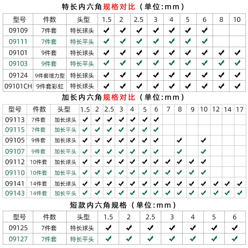 世达内六角扳手套装工业级加长六棱内六方梅花形内6角螺丝刀工具