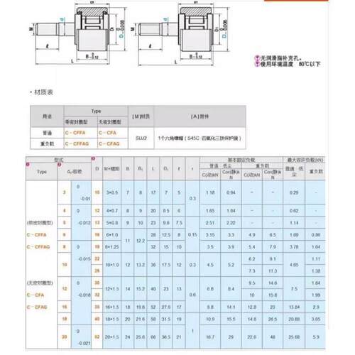 凸轮轴承随动器 C-CFFA 4-12 5-13 6-16 8-19 10-22 10-26 12-30