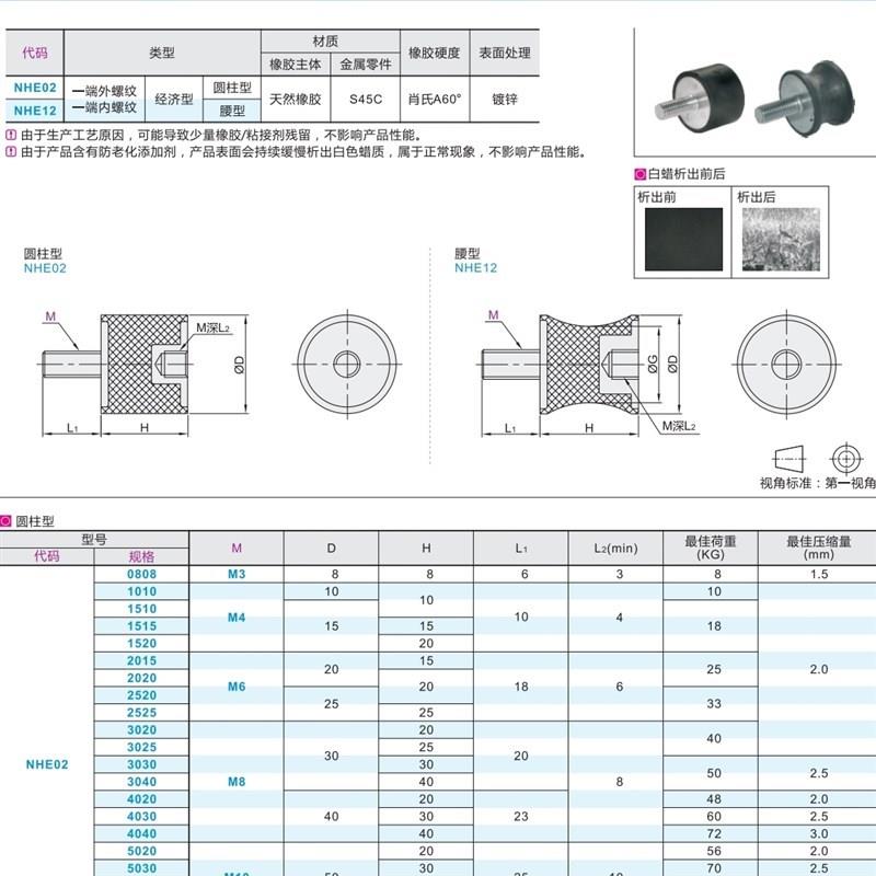橡胶减震器一端外螺纹/一端内螺纹 NHE02-4020 4030 4040 5020-M8