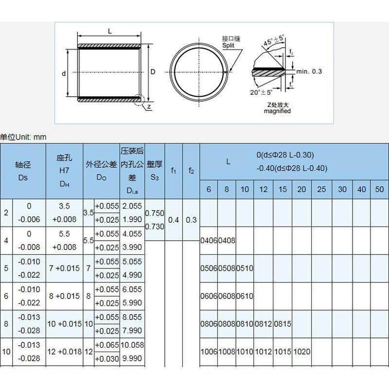无油自润滑轴承 -铜套 导套 覆合套x 衬套2内径 0-35MM SF-SHHC1