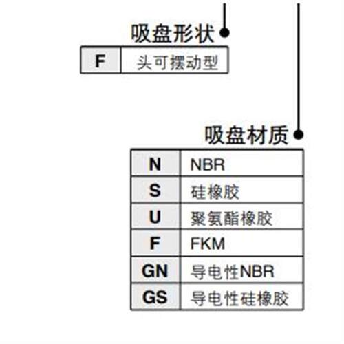SMC型重载型真空吸盘 ZPT32H/40H/50H/63H/80HBS/HBNJ75-B01-A18