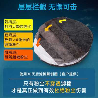 新款直销宝顺安KN100口罩3203过滤棉芯垫片 防煤矿水泥硅砂电焊烟