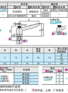 米思米推压型固定把手CLMSP/4/5/6-12/16/20/25/32-B/M/S