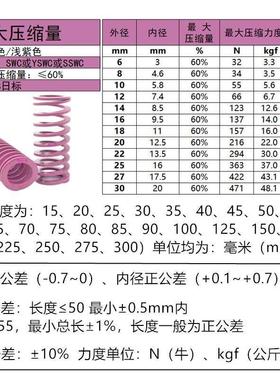 米思米SWC6 8 10 12-15/20/25/30F/35/40/50/60紫色矩形压缩弹簧