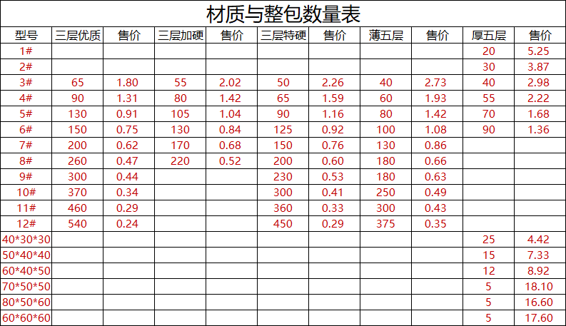 郑州特大号纸箱子学生毕业打包箱快递收纳搬家纸箱