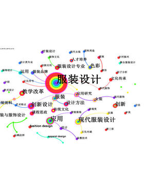 citespace作图知识图谱citespace代做可视化分析共现聚类时区突显