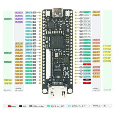 Sipeed Tang Nano 9K 高云FPGA开发板 GW1NR-9 RISC-V RV HDMI