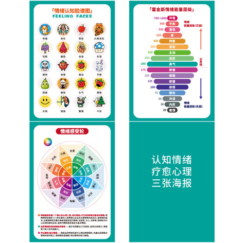霍金斯能量层级心理海报情绪认知