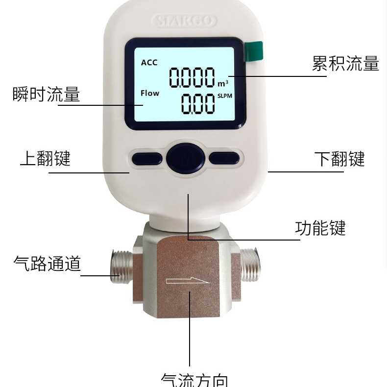 新款直销MF5706气体流量计 MF5712数字气体流量计，空气，氮气，