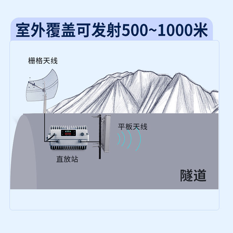 大功率手机信号放大增强接收加强器三网234G5G移动联通电信直放站 电子元器件市场 手机信号放大器 原图主图