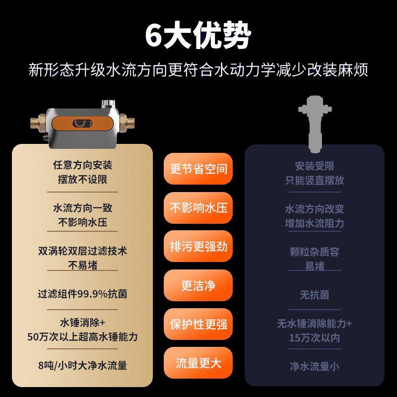 新款直销前置过滤器家用反冲洗全铜自来水净水器全屋中央净水机护