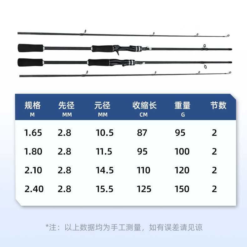 新款直销路亚套装小黑竿2代路亚鱼杆钓鱼 新手路亚竿海钓海竿全套