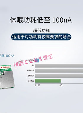 ZigBee低成本透传模块/评估套件AW5161系列AW516xDemoBoard