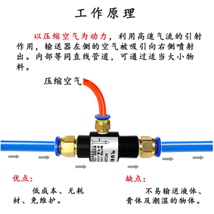 PC快插式 微型压缩空气气力射流真空传送器 气动输送器塑料款