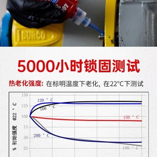 螺丝胶防松动紧固胶锁固厌氧胶 耐高温350度 螺纹胶243 272胶水
