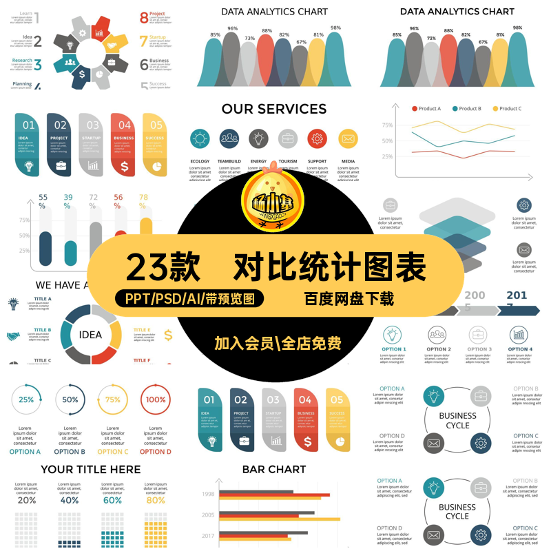 23款分析统计图表PPT说明数据统计图表对比质量图形PSDAI设计素材
