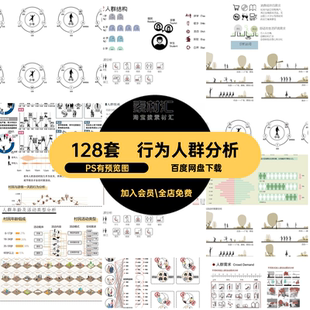 行为人群分析活动前期人群结构分析128套需求PS非农业户口年轻人