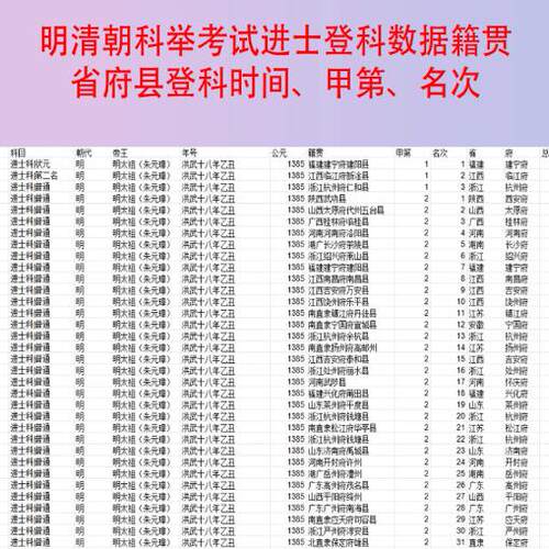 明清朝科举考试进士登科数据籍贯（省府县）登科时间、甲第、名次