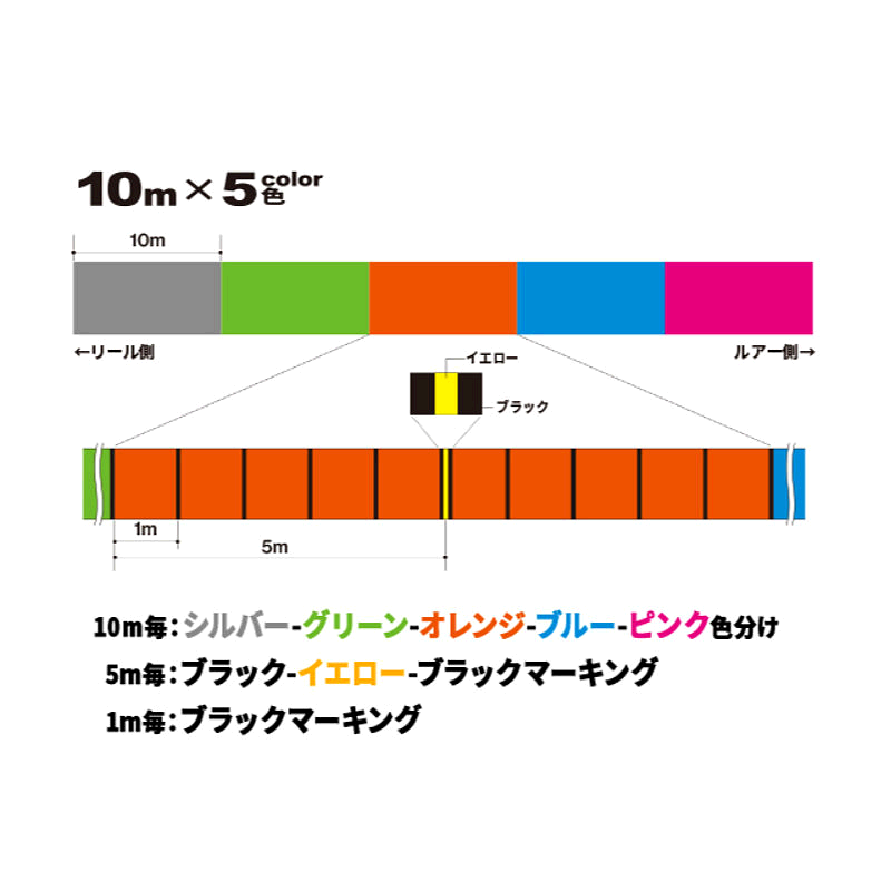 日本直邮Duel Hardcore X8 300m 2.0 5CBL/5 色黄色标记