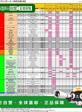 【日本直邮】Yamaha雅马哈 热握・握把加热器 左侧Q5K-YSK-063-Y22