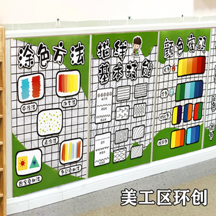 幼儿园环创美工区线描画大班墙面布置小中班区域材料环境墙贴展示