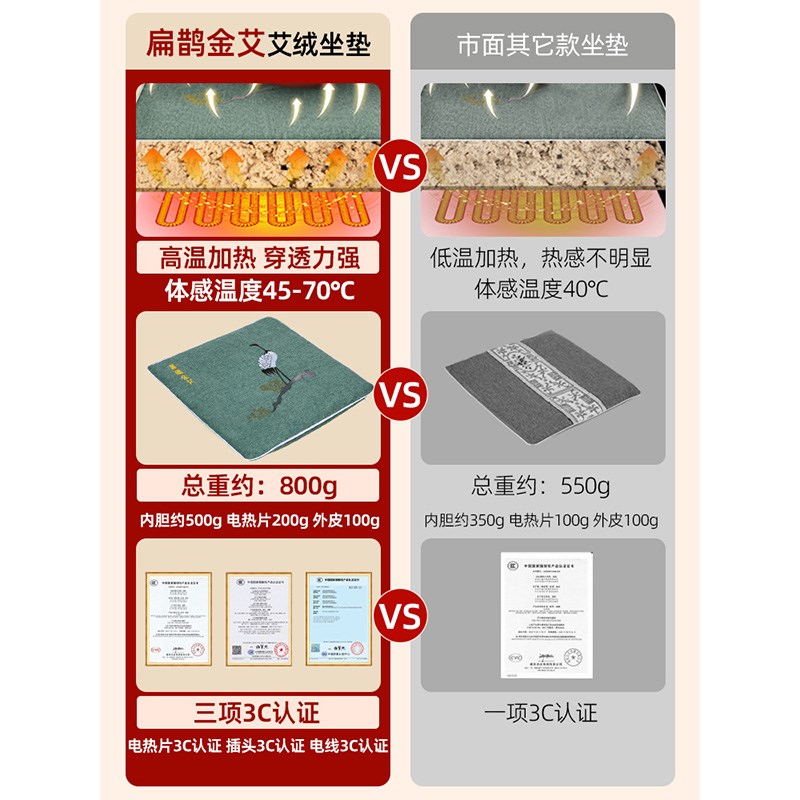 热销艾草加热坐垫办公室取暖神器座E椅发热毯电热艾灸热敷垫子艾